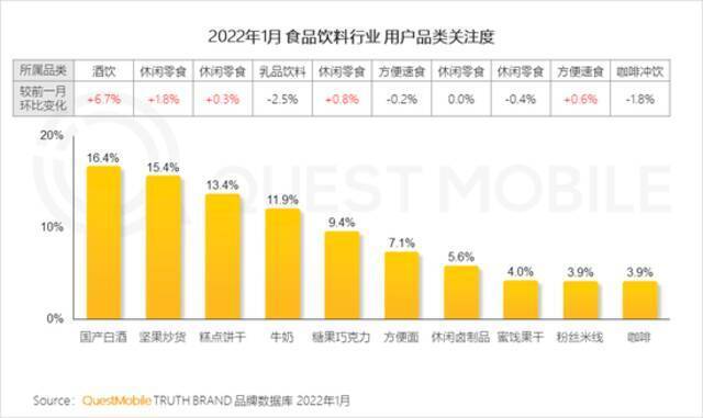 机构报告：本地过年促一二线用户同比大增，春节+冬奥催热营销狂潮！