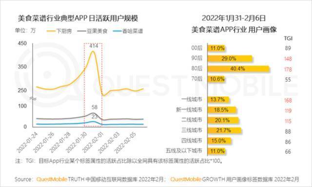 机构报告：本地过年促一二线用户同比大增，春节+冬奥催热营销狂潮！