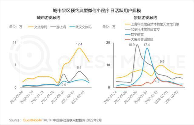 机构报告：本地过年促一二线用户同比大增，春节+冬奥催热营销狂潮！