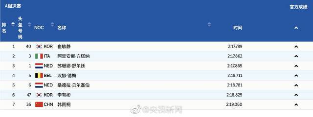 短道速滑女子1500米决赛 韩雨桐第7