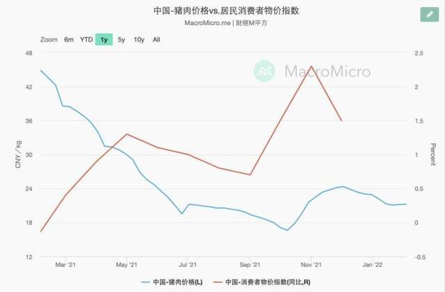 △图源：财经M平方