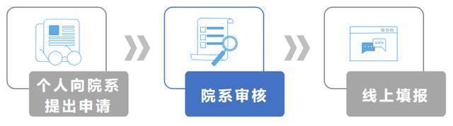 @海外优青！东南大学向您发出邀请函！年薪最高100万