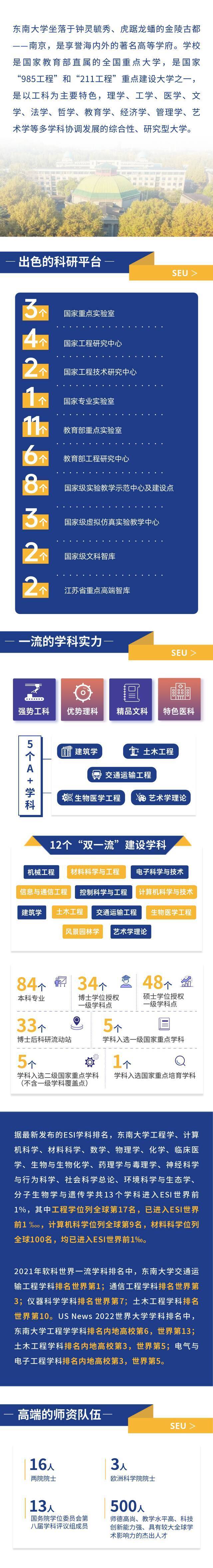 @海外优青！东南大学向您发出邀请函！年薪最高100万