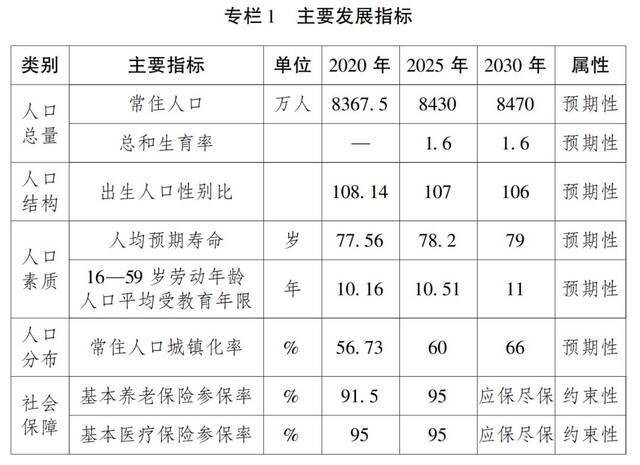 四川省人口发展中长期规划：将试行以经常居住地登记户口制度