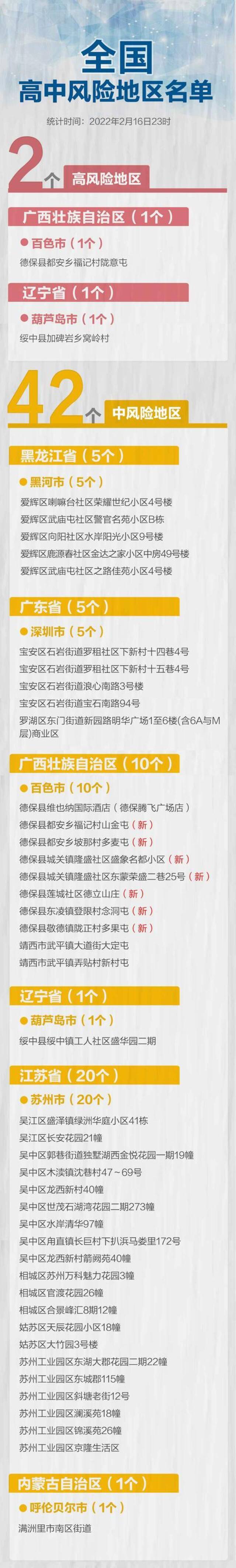 广西中风险+7，全国现有高中风险区2+42个