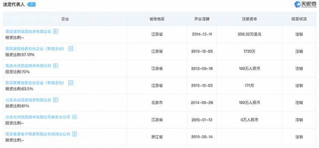 许仰天在国内公司的法人代表职位已经注销