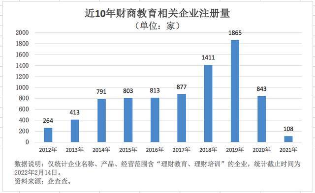 鼓吹“实现财务自由”，财商教育机构如何疯狂吸金？