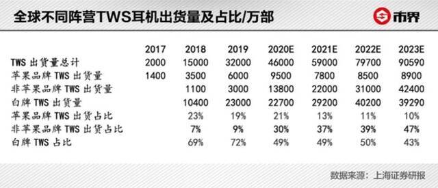 年入10亿，“山寨”耳机芯片凶猛