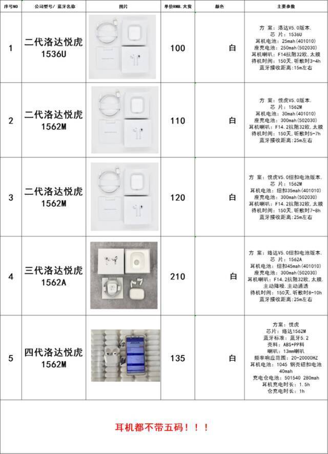 （络达芯片版白牌耳机售价、参数表，图源：白牌耳机销售行业从业者张琪）