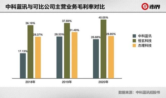 年入10亿，“山寨”耳机芯片凶猛