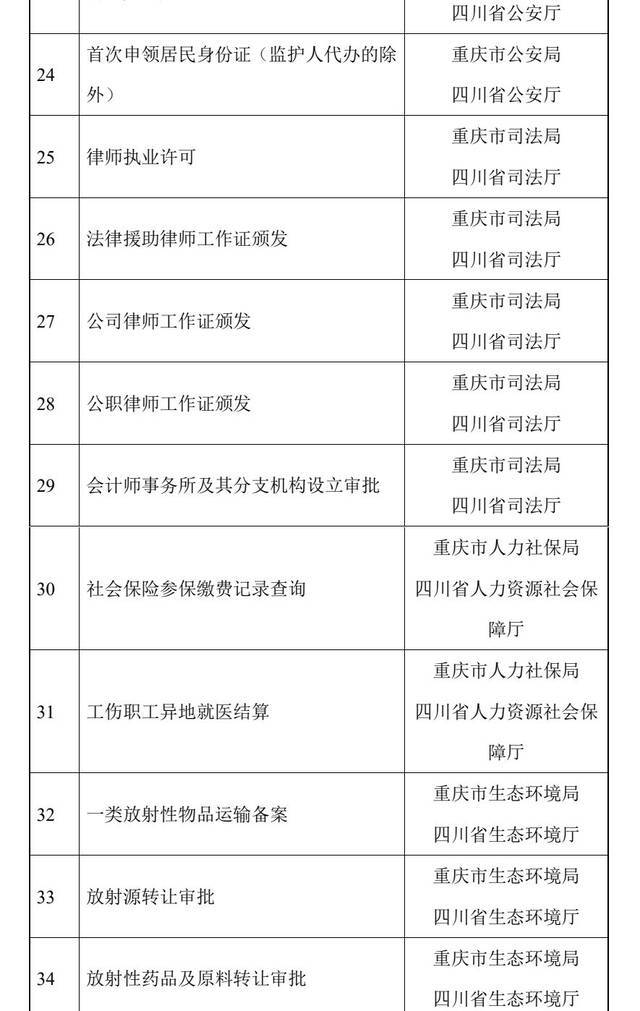 第三批“川渝通办”、34项电子证照互认！清单出炉