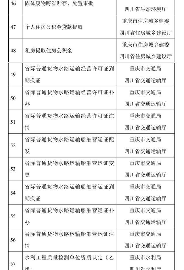 本次发布的《川渝电子证照互认