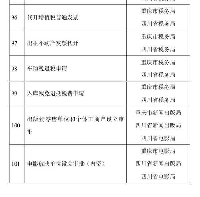 本次发布的《川渝电子证照互认