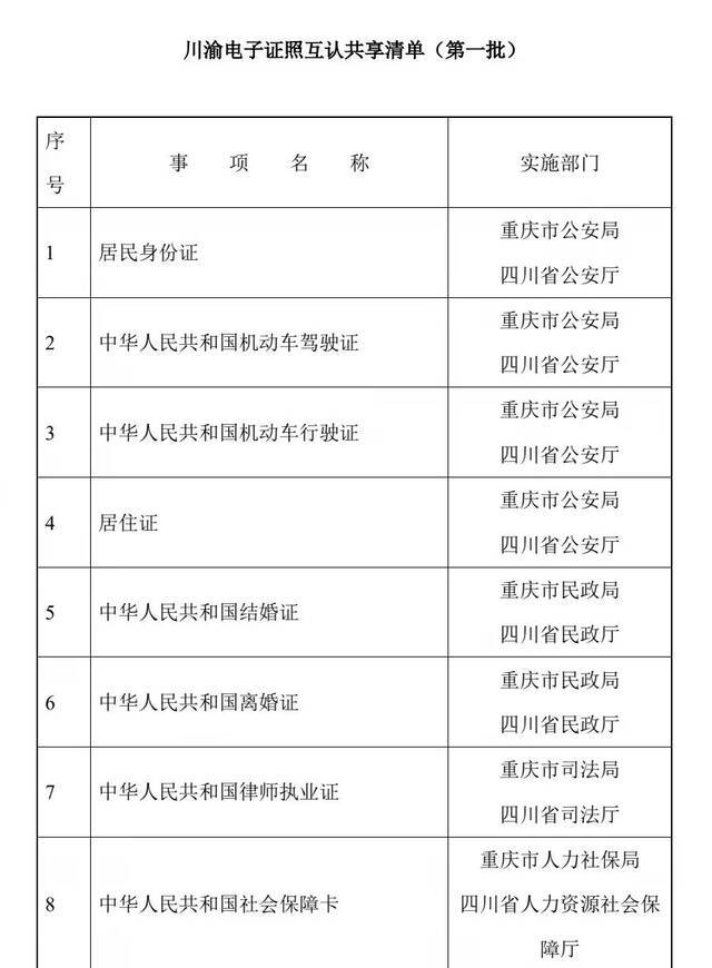 第三批“川渝通办”、34项电子证照互认！清单出炉