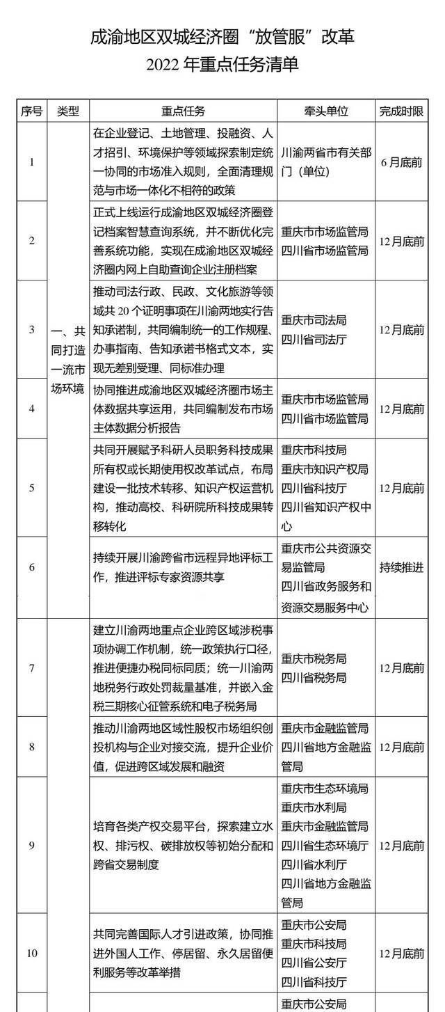 第三批“川渝通办”、34项电子证照互认！清单出炉