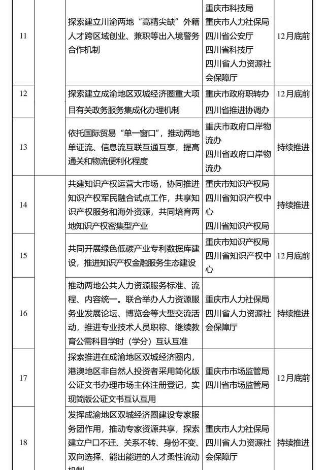 第三批“川渝通办”、34项电子证照互认！清单出炉