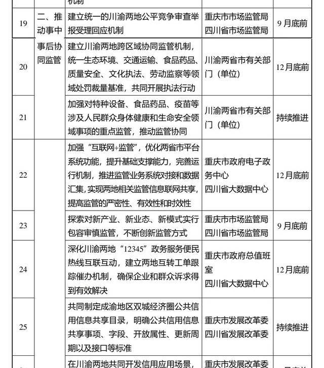 第三批“川渝通办”、34项电子证照互认！清单出炉