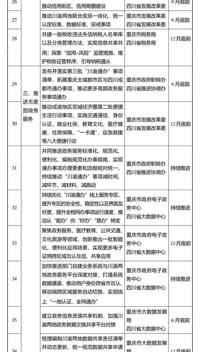 第三批“川渝通办”、34项电子证照互认！清单出炉