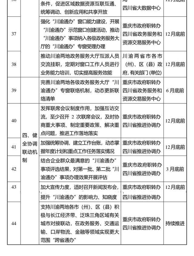 第三批“川渝通办”、34项电子证照互认！清单出炉