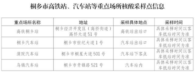 最新！浙江一地通报2名密接者活动轨迹！多地发布紧急提醒