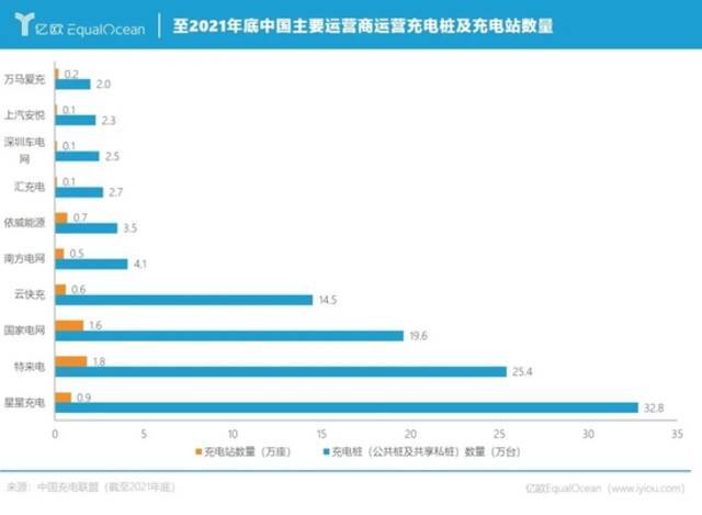 万亿市值的宁德时代，只是冰山一角