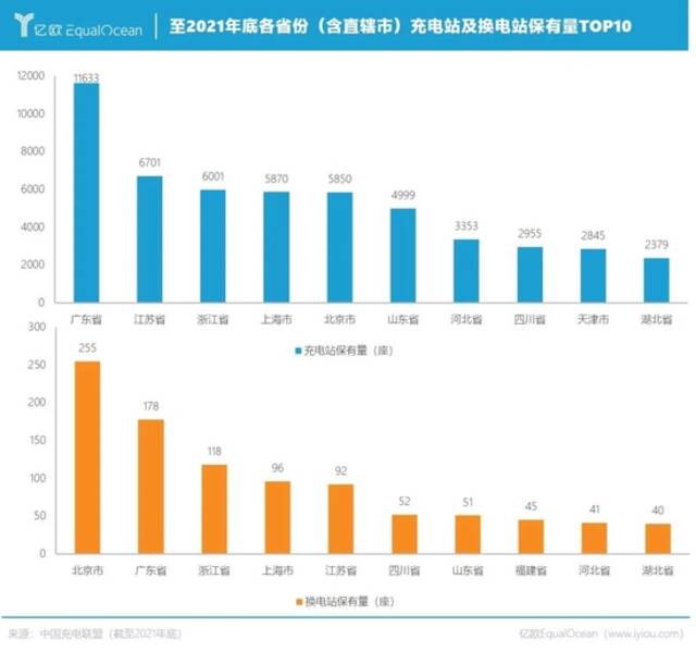 万亿市值的宁德时代，只是冰山一角