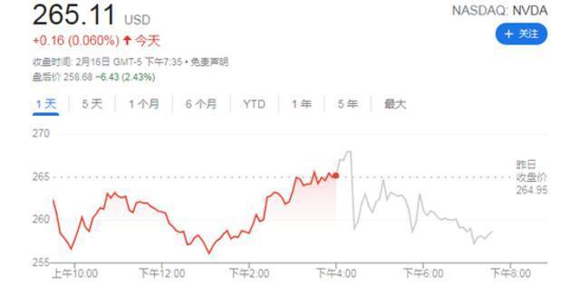 英伟达Q4营收盈利双双超预期 股价为何不涨反跌？