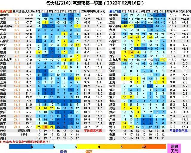 ↑本图数据为今天16时次城市预报，蓝色表示气温较常年同期偏低。