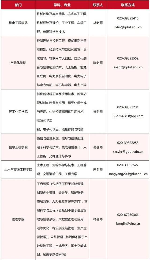 招人！广东工业大学诚邀海外英才加盟！