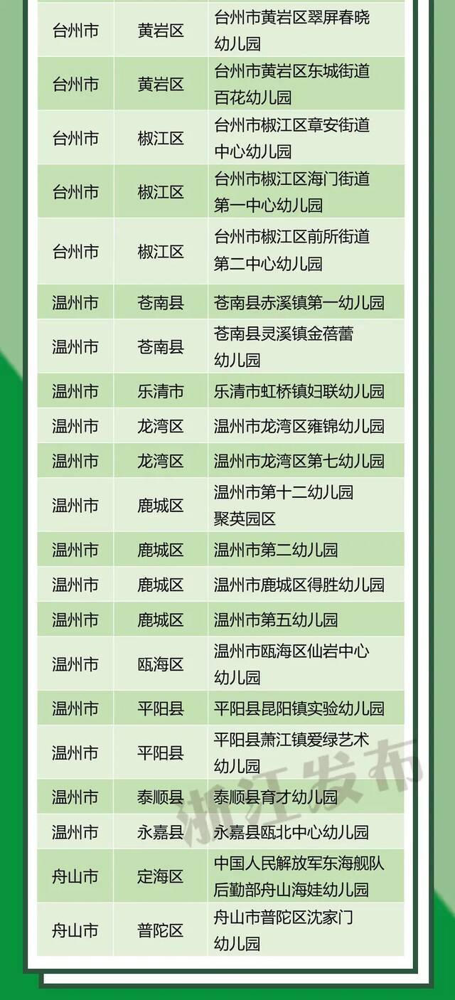 浙江112所！新一批全国青少年校园足球特色学校名单公布，有你家附近的吗？