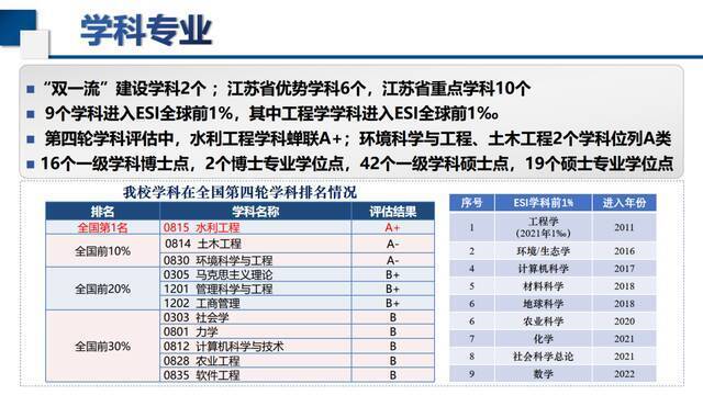 年薪50万起！@海外优青，这封来自河海大学的邀请函请接收！