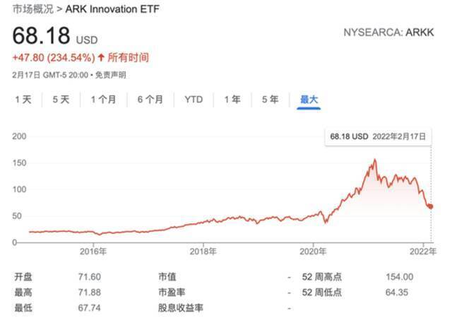 “元宇宙第一股”Roblox股价重挫 “木头姐”趁机抄底逾45万股