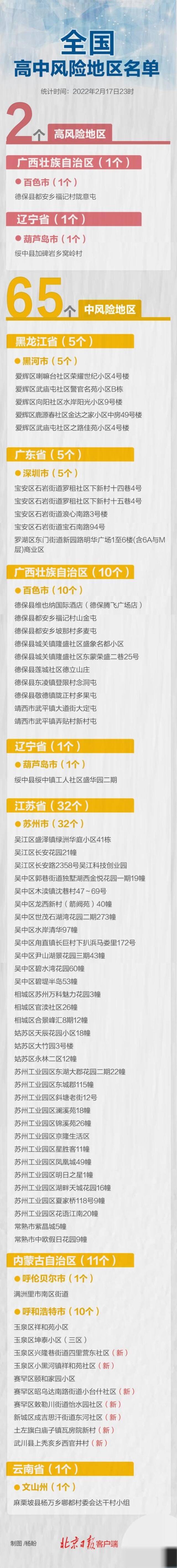 呼和浩特多地升级，全国现有高中风险区2+65个