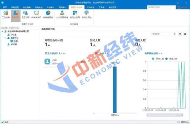 ▲监控程序后台页面