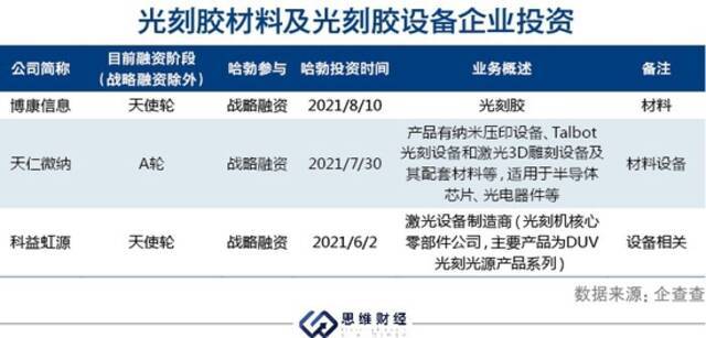 华为哈勃正式成为私募机构 布局半导体产业链意欲何为