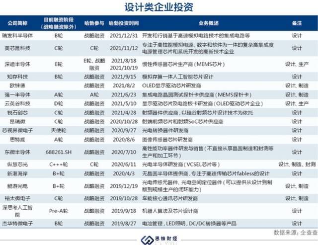 华为哈勃正式成为私募机构 布局半导体产业链意欲何为