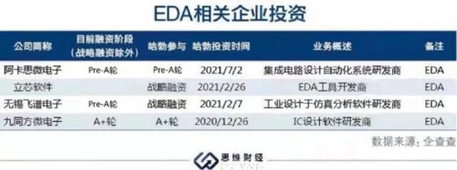 华为哈勃正式成为私募机构 布局半导体产业链意欲何为