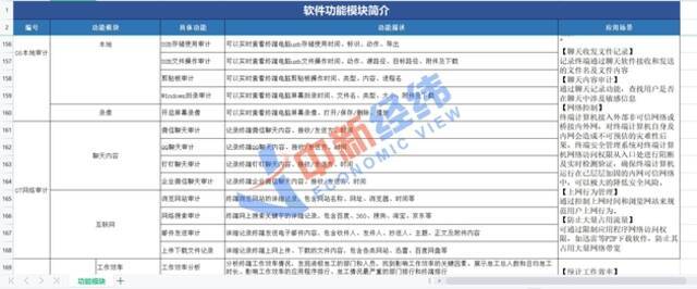 监控程序部分功能受访者供图