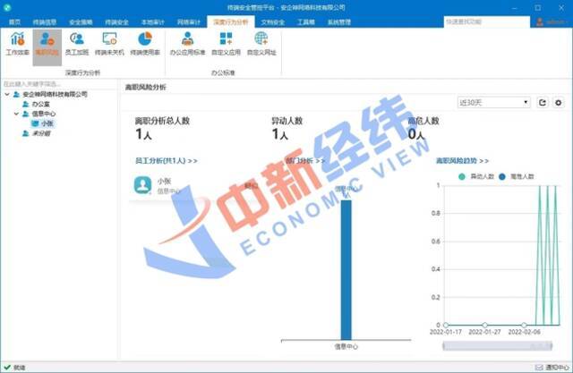 监控程序后台页面受访者供图