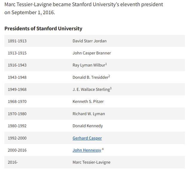 斯坦福大学历任校长名单。