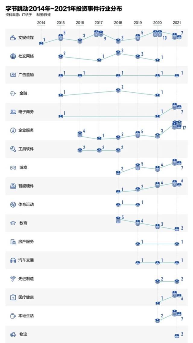 互联网大厂投资转向：创业公司以后卖给谁？