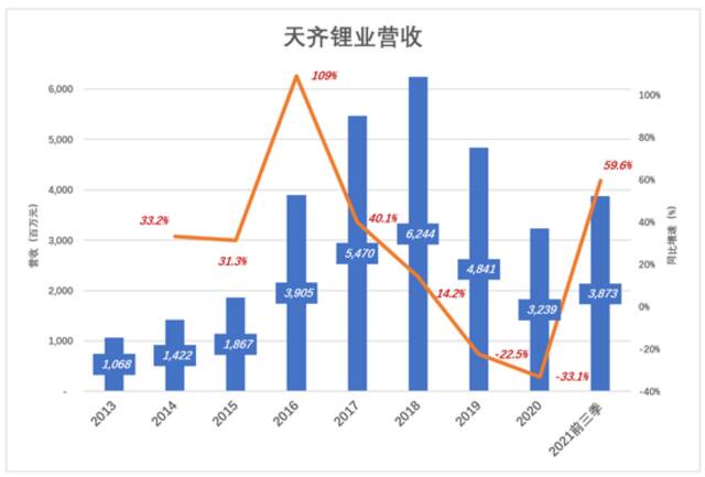 新能源“面粉”危险了