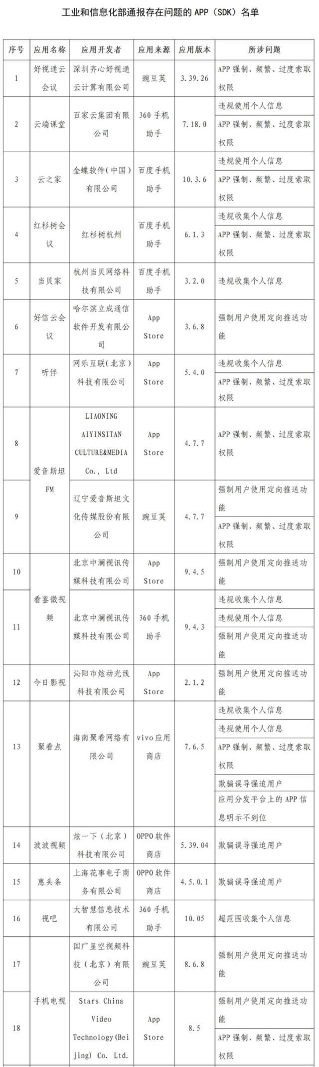 工信部通报2022年第一批侵害用户权益的App