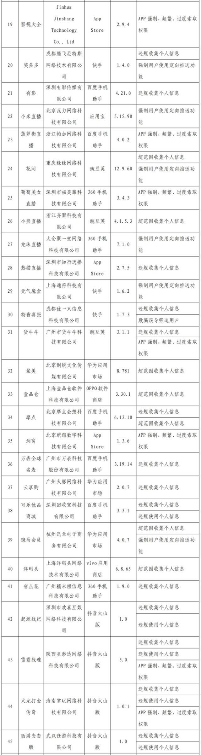 工信部通报2022年第一批侵害用户权益的App