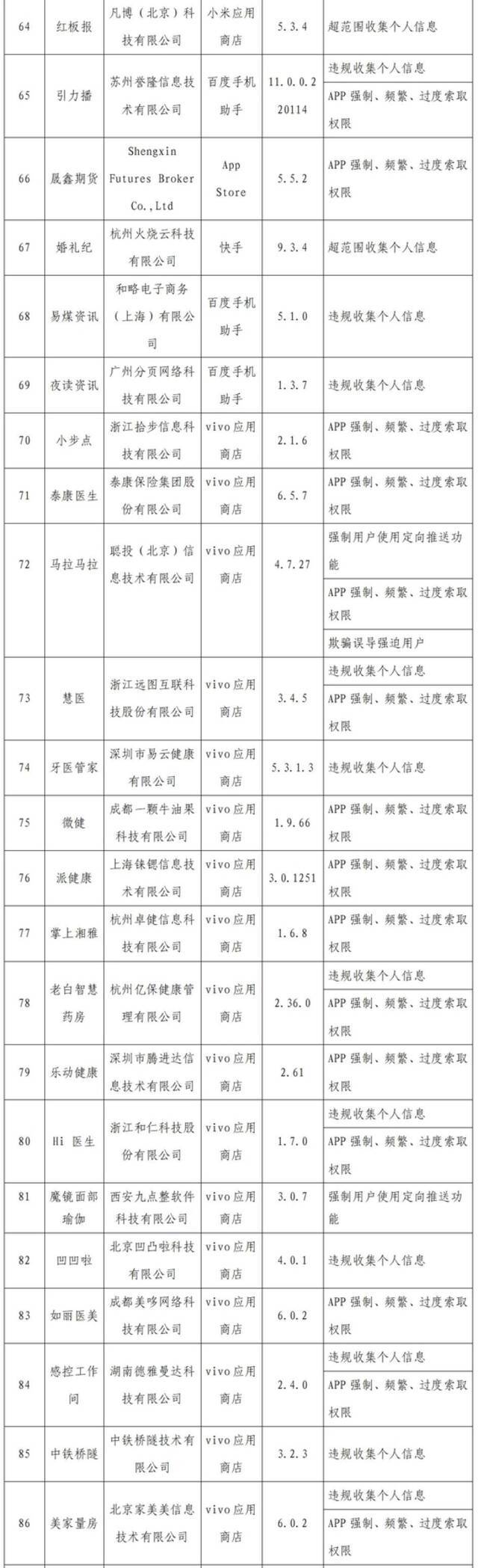 工信部通报2022年第一批侵害用户权益的App