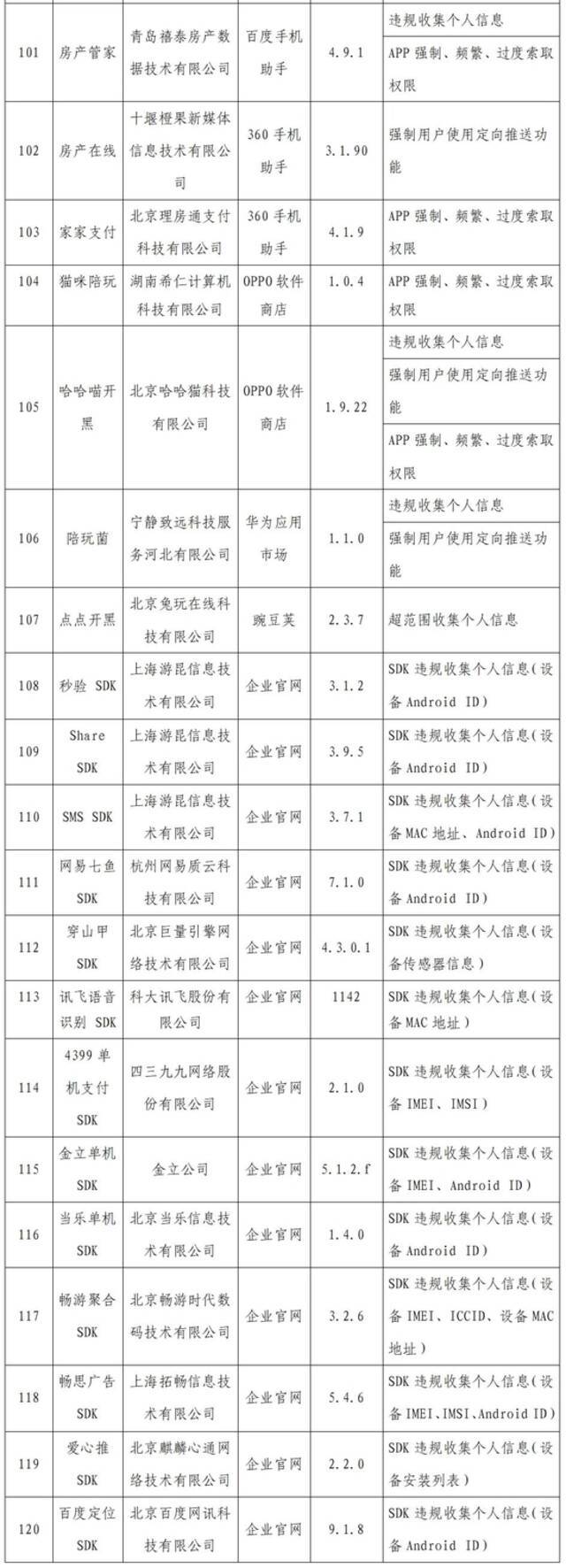 工信部通报2022年第一批侵害用户权益的App