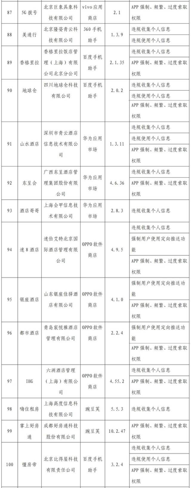 工信部通报2022年第一批侵害用户权益的App