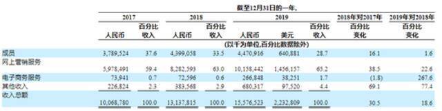 卷入“柬埔寨血奴案”的58同城，为何不再神奇？