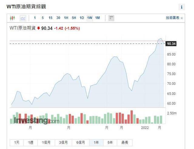 原油时隔8年突破100美元/桶，为何攀升？会继续涨？