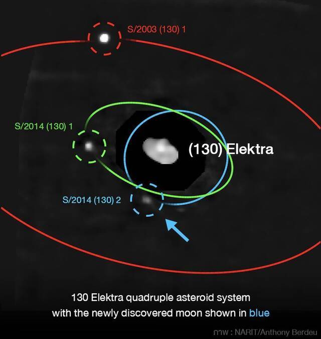天文学家首次在太阳系中发现四重小行星系统小行星Elektra有第三颗卫星